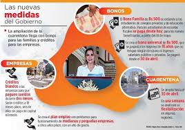 En conferencia de prensa, dio detalles de las actividades que estarán permitidas. Gobierno Amplia Cuarentena Y Aprueba Creditos Y Otro Bono Noticias