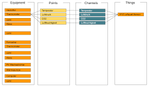 The open home automation bus (openhab) is an open source, technology agnostic home automation platform which runs as the in my case i am using the alpine linux docker image of openhab which does not come with ffmpeg. Openhab 3 X Locations Und Equipment So Funktioniert Es Get Mob