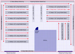 Don't develop a layout or process that is inflexible or not scalable. Warehouse Layout Traffic Flow Warehouse Layout Warehouse Floor Plan Layout