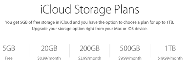 Apple S Icloud Storage Pricing For Canada Starts At 1 29 For 50gb Iphone In Canada Blog