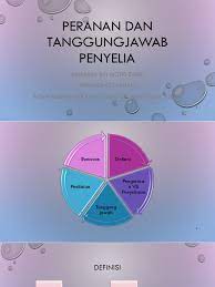 Melakukan pengawasan,memberikan pelayanan dan membantu pelanggan agar senantiasa merasa nyaman berbelanja g. Peranan Dan Tanggungjawab Penyelia