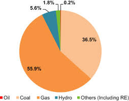 Malaysia has many renewable energy sources that can be developed such as solar, wind, biomass, hydro, geothermal and tidal wave. Wind Energy In Malaysia Past Present And Future Sciencedirect