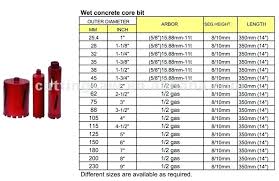 Core Drill Bit Sizes Carpetcleanermanchester Co