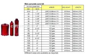 core drill bit sizes carpetcleanermanchester co