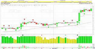 2 jalan usahawan u1/8 40150 shah alam, selangor. Ge14 Special Report Week 4 Drb Hicom Berhad Malaysia Ge14 Stock Special Report I3investor