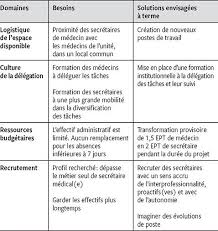 Agent administratif, assistant de manager, secrétaire de mairie, adjoint administratif de deuxième classe, demander sa titularisation, assistante administrative, etc. Delegation Des Taches Medico Administratives Perspectives Croisees Entre Medecins Assistants Et Secretaires