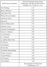 PARTICIPATORY ENVIRONMENT EDUCATION AND TRAINING FOR SUSTAINABLE AGRICULTURE