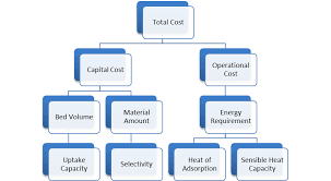 design and cost recent developments in metal organic