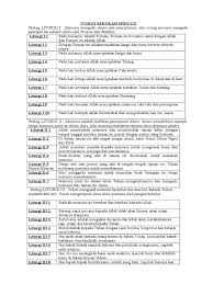 Bangkitlah menjadi teranglah sebab terangmu datang dan kemuliaan tuhan terbit atasmu. Liturgi Sekolah Minggu