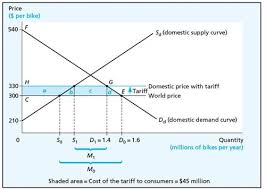 Chapter 8 Tariff Flashcards Quizlet
