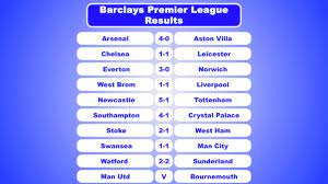 Also get all the latest updates on la liga points table & standings, live scores, results, latest news can joao felix take atletico madrid to the top of la liga table ? Spanish Bbva La Liga Results Table Youtube