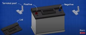 What is a battery terminal? How A Car Battery Works The Engineering Mindset