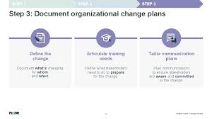 Schnelle erstellung von geschäftsdokumenten mit dynamischen vorlagen von templafy Create An Organizational Change Management Plan Customer Success