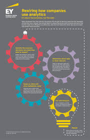 Ey Rewiring How Companies Use Analytics Infographics Jpg 1500 2318 Business Infographic Analytics Infographic