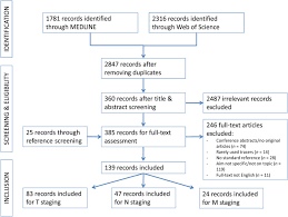 Signs and symptoms of prostate cancer tests to diagnose and stage prostate cancer prostate pathology The Role Of Magnetic Resonance Imaging And Positron Emission Tomography Computed Tomography In The Primary Staging Of Newly Diagnosed Prostate Cancer A Systematic Review Of The Literature European Urology Oncology