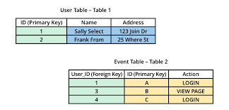 Sql Join Types Explained In Visuals Sql Join Sql Join Types Sql