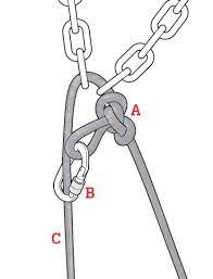 A few things to keep in mind some are more suitable for rappelling than others. Long Rappel Short Rope Climbing