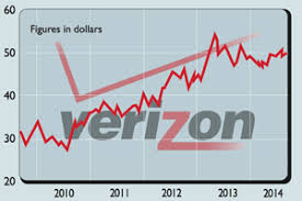 Shares In Focus Can The Good Times Last For Verizon
