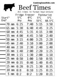 Sous Vide Timing Ruler How To Cook Cod On The Grill