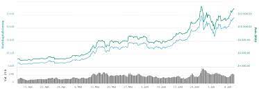 Erspähen die diese prognose zuliebe morgen. Bitcoin Kurs Trading