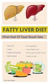 Fatty Liver Diet Menu Chart What Kind Of Food Should Take In 2020 Fatty Liver Diet Liver Diet Fatty Liver