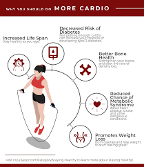 Benefits Of Good Cardiorespiratory Fitness In Pulse Cpr