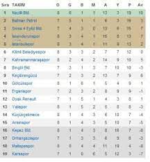 Kazandıran popüler kuponlar, iddaa tahminleri, banko kuponlar ve tüm iddaa bültenleri canlı maçlar ile birlikte burada! Bu Hafta Mac Sonuclari Haberi
