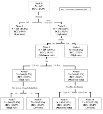 Hydatid disease is a worldwide zoonosis produced by the larval stage of the echinococcus tapeworm (, fig 1).the two main types of hydatid disease are caused by e granulosus and e multilocularis.the former is commonly seen in the great grazing regions of the world—particularly the mediterranean region, africa, south america, the middle east, australia, and new zealand—and is. Predictive Model Of Biliocystic Communication In Liver Hydatid Cysts Using Classification And Regression Tree Analysis Bmc Surgery Full Text