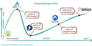 The Dunning Kruger Effect Linuxmasterrace
