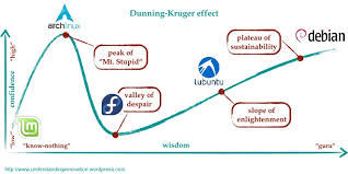 the dunning kruger effect linuxmasterrace