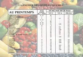 Tableaux Des Fruits Et Legumes De Saison Bien Etre Sante Relaxation Massage Stres Fruits Et Legumes De Saison Conseils Nutritionnels Conseils Dietetiques