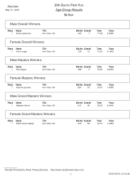 38th Burns Park Run Age Group Results Male Overall Winners Female Overall  Winners Male Masters Winners Female Masters Winners Ma
