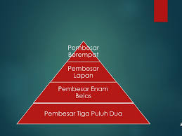 Sistem kes ultanan ini meru pakc1 n sa ic1 h sa tu pe rterusc1 n atau kes ina mbunga n dalam sejarah ma l. Sejarah Ting 1 Bab 5