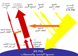 طاقة شمسية ويكيبيديا