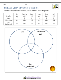 The diagrams are used to teach elementary set theory, and to illustrate simple set relationships in probability, logic, statistics, linguistics and computer science. Venn Diagram Worksheets 3rd Grade