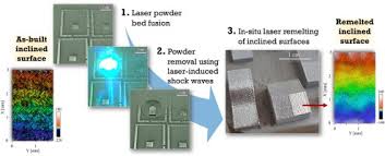 Soshite joshi kōsei o hirou higehiro bahasa indonesia dalam format pdf, volume chapter lengkap dan mudah. Novel Strategy For Quality Improvement Of Up Facing Inclined Surfaces Of Lpbf Parts By Combining Laser Induced Shock Waves And In Situ Laser Remelting Sciencedirect