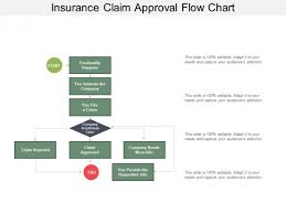 insurance claim approval flow chart ppt powerpoint