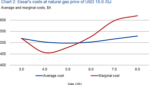 How Essar Haziras Costs Influence Indian Steel Prices Cru