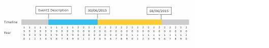 Working With Calendar And Creating A Timeline Qlik Community 1027731