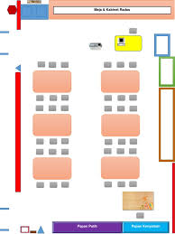 Susun atur kedudukan pelajar dalam makmal. Pelan Lantai Bilik Sains