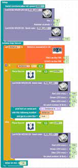 Programming on arduino is definitely not the same thing as programming on a standard computer. Example Of The Algorithm With Arduino Programming Language Apl Download Scientific Diagram