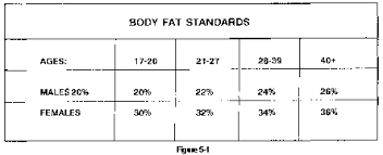 Clean Army Overweight Chart 2019