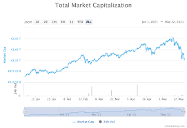 Und dies mit globalen nachrichten aus aller. Schlechte News Lassen Bitcoin Unter 30 000 Euro Fallen Ether Unter 2 000 Euro