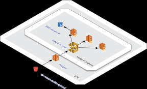 Aws Cdk Part 1 How To Create A Custom Vpc Codecentric Ag Blog Cloud