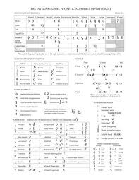 This course will go over the symbols needed for american english. Pin On Language Learning