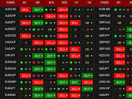Mti scanner scan all custom indicators like rsi. Mql5 Community On Twitter Tdi Scanner Dashboard Indicator For Metatrader 4 Https T Co Rjyguztxc0 Mql4 Mt4