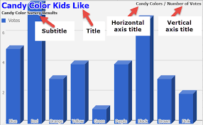 Google Chart Editor Sidebar Customization Options