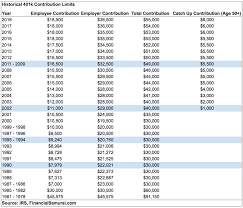 heres when youll become a 401 k millionaire financial