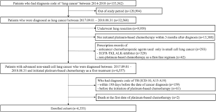 Marijuana is the name given to the dried buds and leaves of varieties of the cannabis sativa plant, which can grow wild in warm and tropical climates throughout the world and be cultivated commercially. Incidence Of Tuberculosis In Advanced Lung Cancer Patients Treated With Immune Checkpoint Inhibitors A Nationwide Population Based Cohort Study Lung Cancer