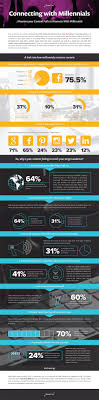 7 Reasons Why Your Content Isn T Connecting With Millennials Infographic With Images Millennials Infographic Content Infographic Social Media Infographic